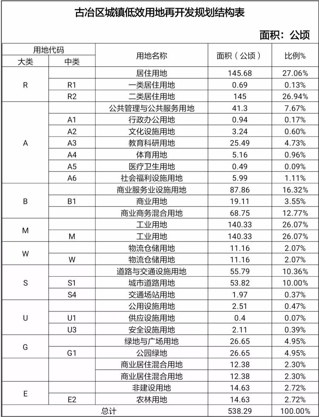 古冶区未来规划蓝图，塑造城市新篇章